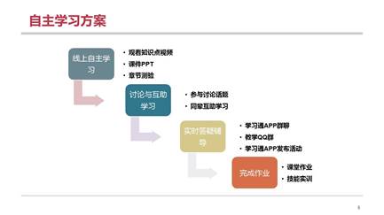 说明: C:\Users\Administrator\Desktop\云教学经验分享-计算机财务管理云教学课程设计-张娟2020.5.20.jpg